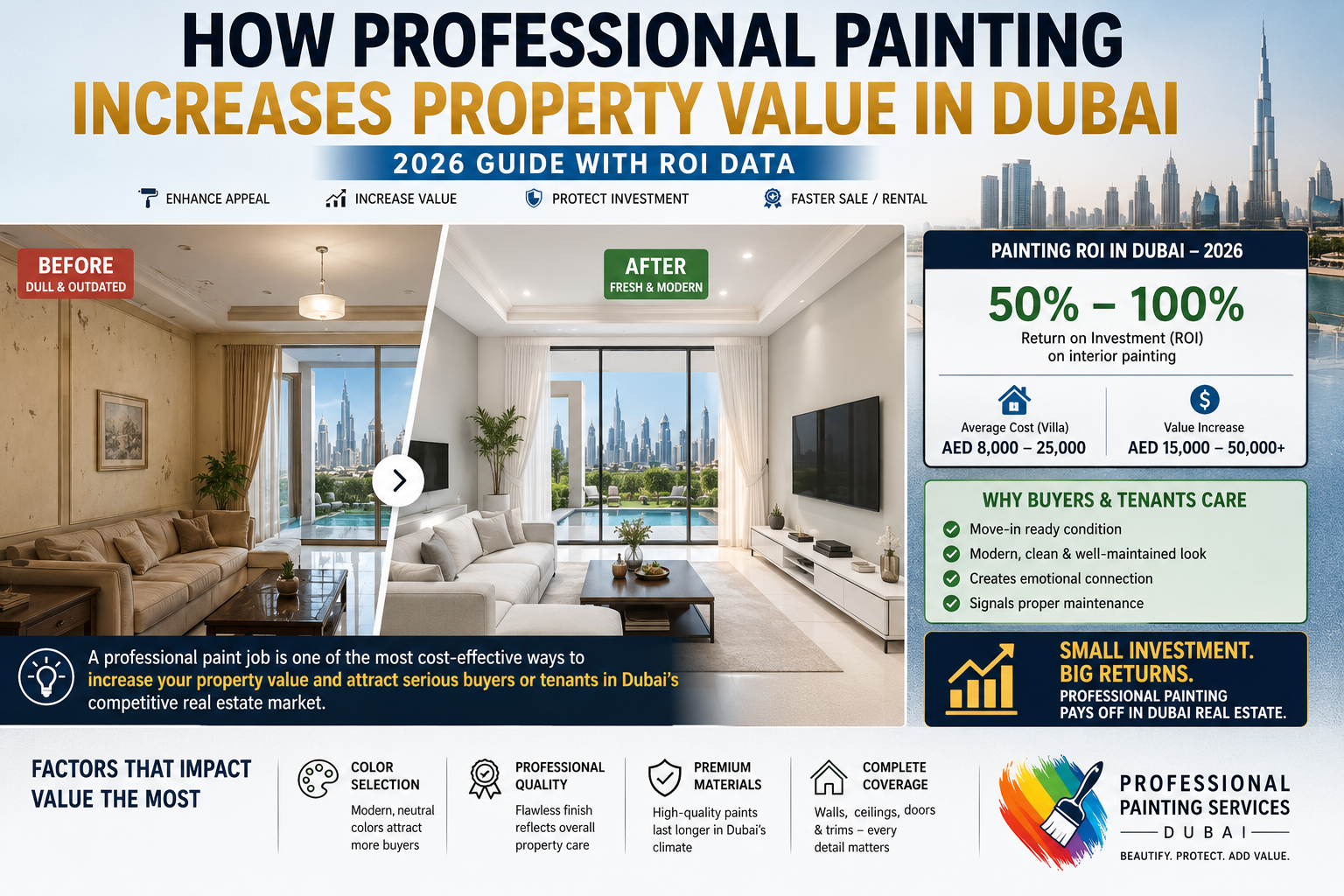 How Professional Painting Increases Property Value in Dubai 2026 Guide with ROI Data